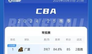 CBA常规赛排名：广厦夺榜首 辽宁第四 广东第七 同曦首进季后赛