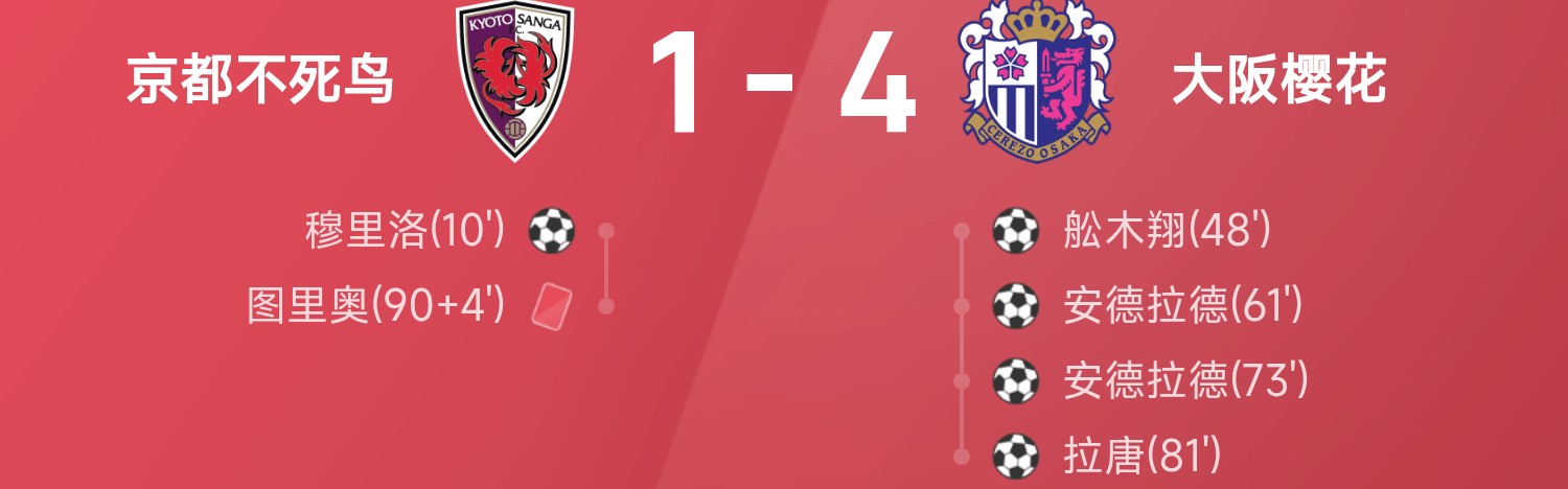 游戏玩法-⚽日联杯战报：安德拉德双响，舩木翔破门，大阪樱花4-1逆转十人京都不死鸟